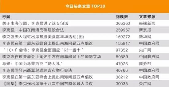 李克強(qiáng)總理出國，網(wǎng)友最關(guān)注什么？